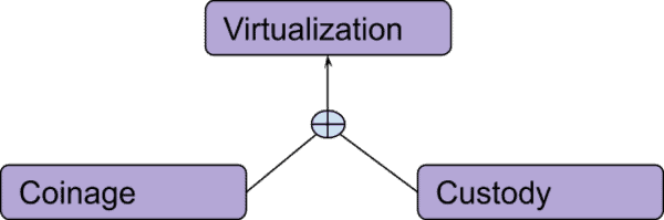 Discovering Bitcoin Part 4: A Wrong Turn (New Plan Needed)! 4