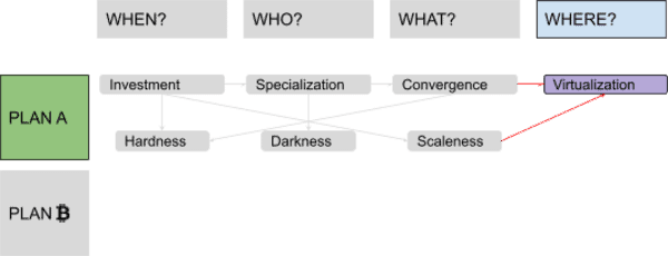 Discovering Bitcoin Part 4: A Wrong Turn (New Plan Needed)! 5