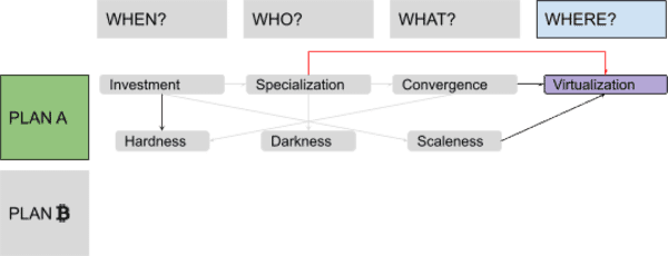 Discovering Bitcoin Part 4: A Wrong Turn (New Plan Needed)! 6
