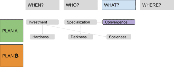 Discovering Bitcoin Part 3: Introducing Money 2