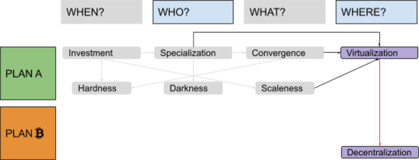 Discovering Bitcoin Part 4: A Wrong Turn (New Plan Needed)! 10