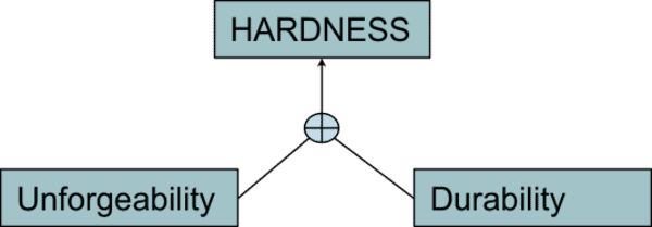 Discovering Bitcoin Part 3: Introducing Money 5