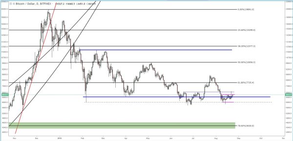 Bitcoin Price Analysis: High Shorts Count Could Signal Price Hike 2