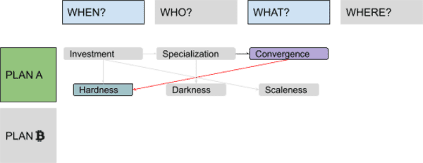 Discovering Bitcoin Part 3: Introducing Money 6