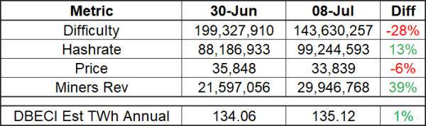 We Need To Talk About The NOT Science Behind Digiconomist 8
