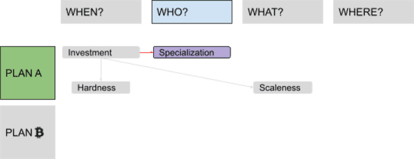 Discovering Bitcoin Part 2: About People 5