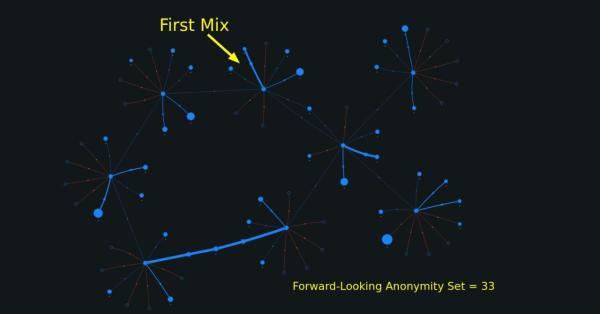 Track Me If You Can — How Bitcoin Forward-Looking Anonymity Sets Work 9