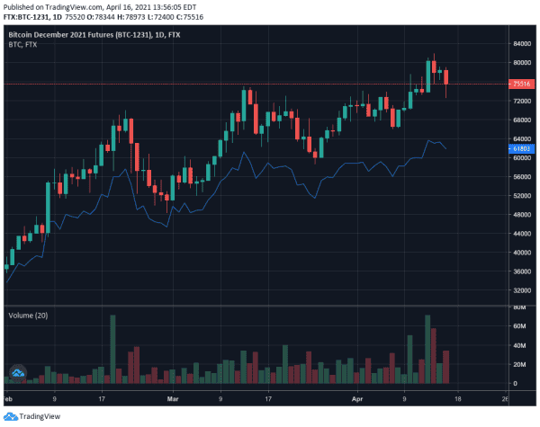 Clearly, Jim Cramer Doesn’t Get Bitcoin 2