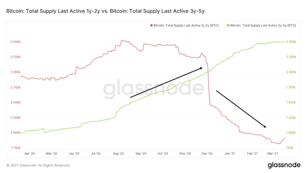 On-Chain Update: Price Drop Causes And Long-Term Metrics 3
