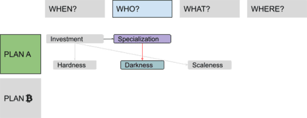 Discovering Bitcoin Part 2: About People 7