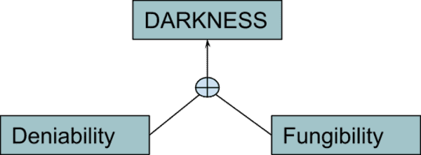 Discovering Bitcoin Part 2: About People 8