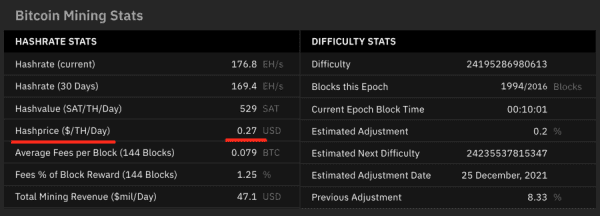 Denver’s Derivative — How To Gauge The Price Of A Bitcoin ASIC 2