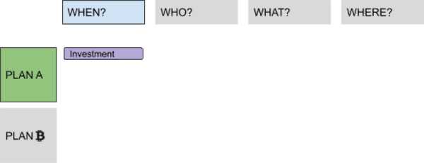 Discovering Bitcoin Part 1: About Time 5