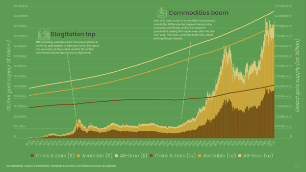 The Pre-Bitcoin History You Should Know: Basic Cash Versus Fiduciary Media 1
