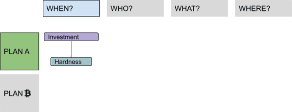 Discovering Bitcoin Part 1: About Time 7