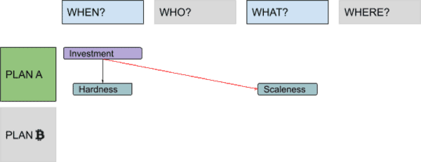 Discovering Bitcoin Part 1: About Time 9