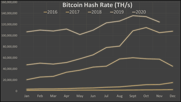 How Do Seasonal Fluctuations Really Affect Bitcoin Mining? 6