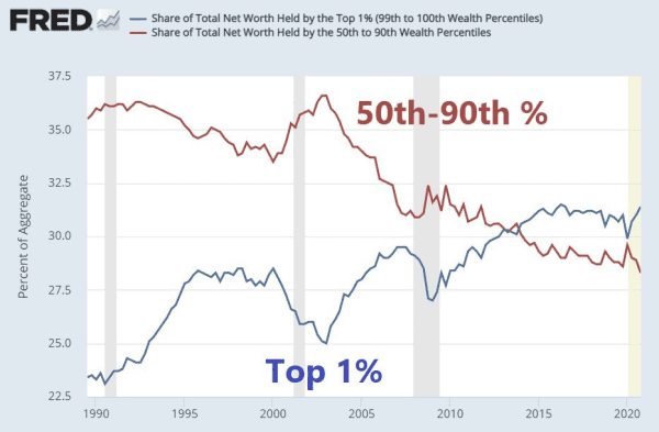When More Isn’t Better: Inflation In The 21st Century 2
