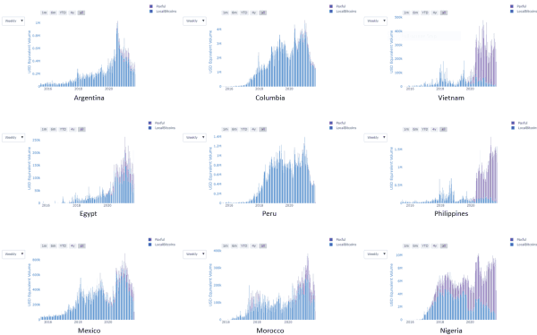 Leapfrogging Legacy Banking To A Bitcoin Standard 10