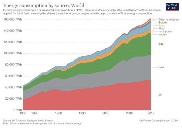 A Comparison Of Bitcoin’s Environmental Impact With That Of Gold And Banking 1