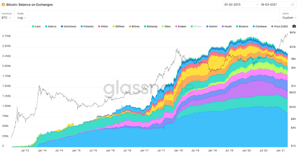 On-Chain Update: Price Drop Causes And Long-Term Metrics 1