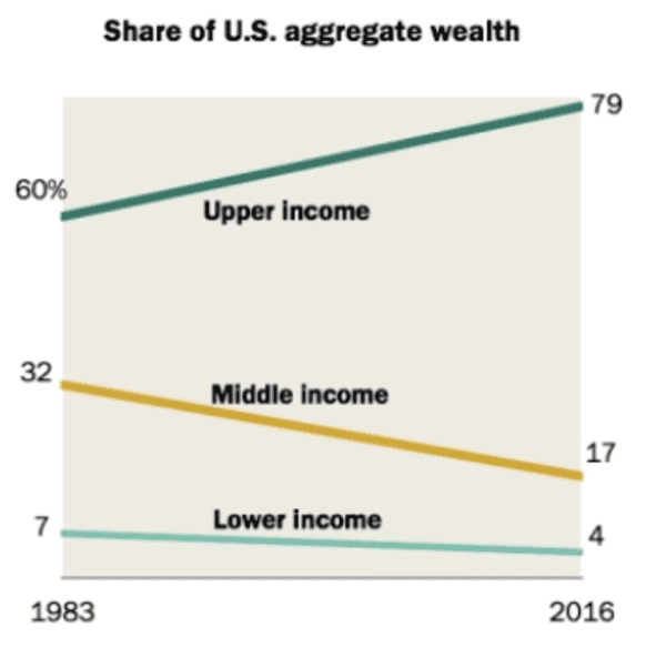 Why Central Banks Are The Opioid Of Our Economy 9