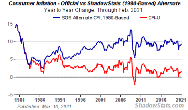 Bitcoin And The Changing Definition Of CPI 1