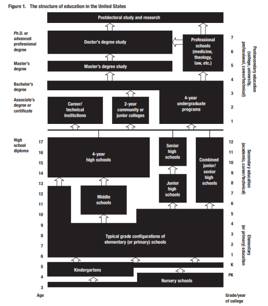 Bitcoin What-If: The Education System Was Orange-Pilled? 1
