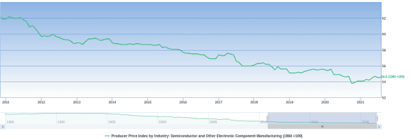 Chip Shortage: Causes, Severity And The Impact On Bitcoin 3