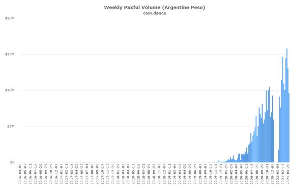 Bitcoin As A Pressure Release Valve 4