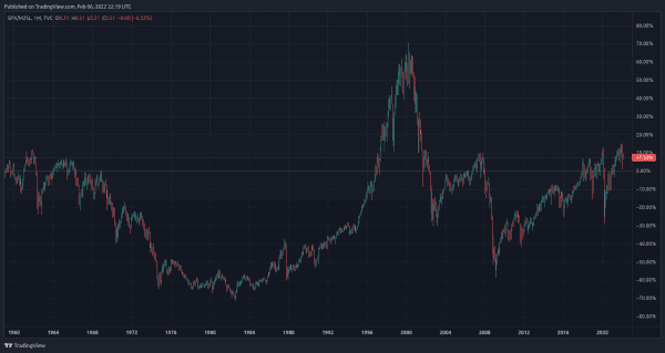 Bitcoin Is On FIRE 1