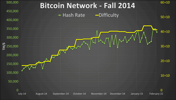 How Do Seasonal Fluctuations Really Affect Bitcoin Mining? 8