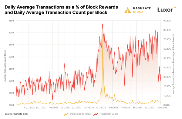 How Miners Learned to Stop Worrying and Love the JPEG 3