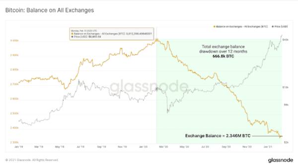 Contango And Over Collateralization 6