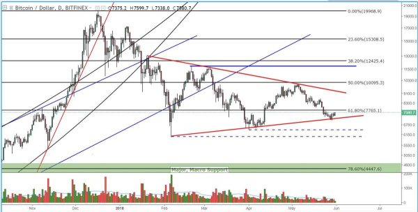 Bitcoin Price Analysis: Consolidation Leans Toward a Strong Bitcoin Move 2