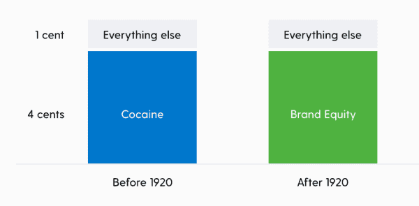 Bitcoin And The Most Valuable Brands Of The 21st Century 4
