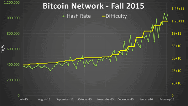 How Do Seasonal Fluctuations Really Affect Bitcoin Mining? 9