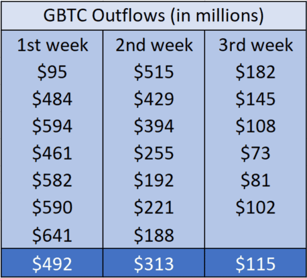 Stabilizing Forces: How Bitcoin ETF Inflows Counter Price Volatility 8