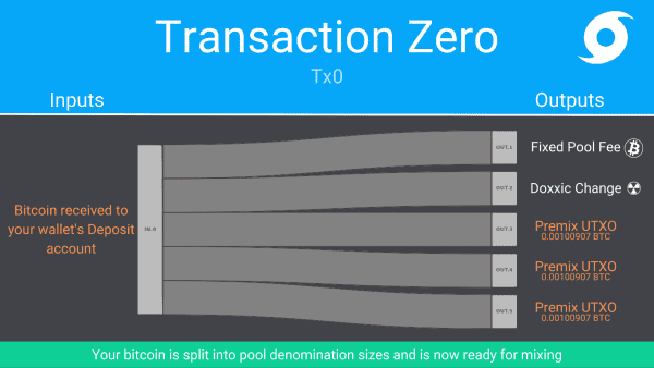 Track Me If You Can — How Bitcoin Forward-Looking Anonymity Sets Work 4