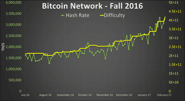 How Do Seasonal Fluctuations Really Affect Bitcoin Mining? 10