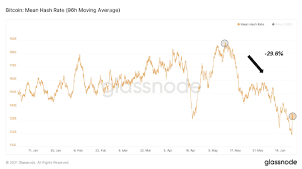 What The Hash Rate Free Fall Means For The Bitcoin Market 1