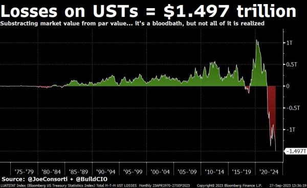 After An ETF, You Just Need To Orange Pill Financial Advisors 1