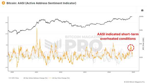 Exploring Six On-Chain Indicators to Understand the Bitcoin Market Cycle 4