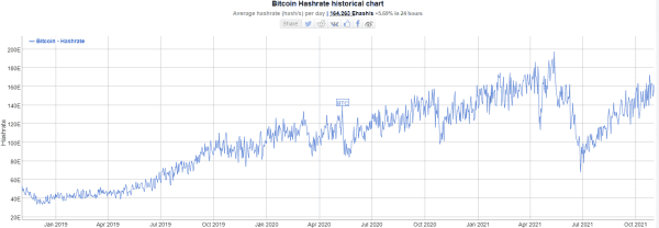Why Bitcoin Is The Future Of Our Energy Grid 8