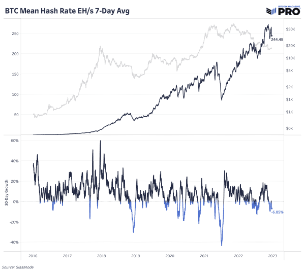 Seven Factors Bitcoin Investors Should Watch In 2023 10