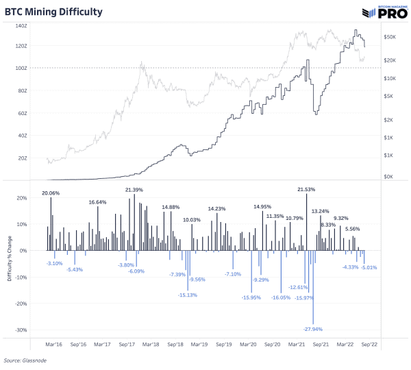 Bitcoin Hash Rate Plummets From All-Time High 3