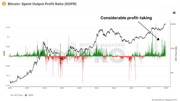Exploring Six On-Chain Indicators to Understand the Bitcoin Market Cycle 5