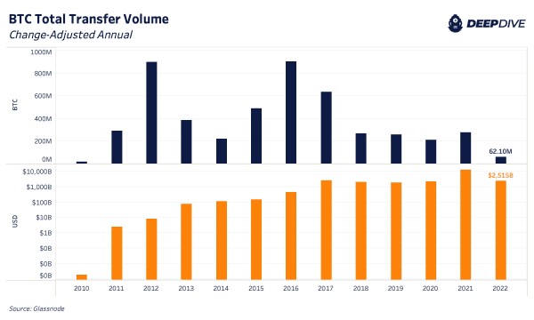 Bitcoin Game Theory Intensifies: Russia Accepts Bitcoin For Exports 3