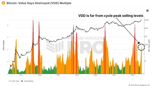 Exploring Six On-Chain Indicators to Understand the Bitcoin Market Cycle 6