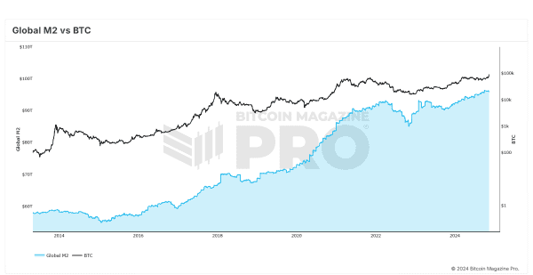 The Truth About Bitcoin Price Models: Stock-to-Flow, Power Law, and Beyond 3